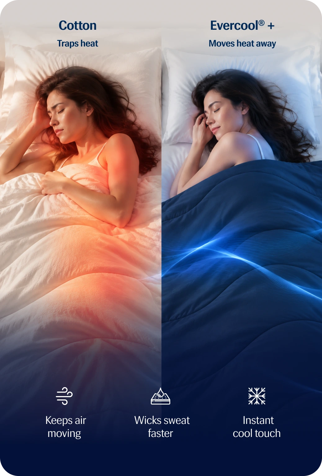 Evercool® Cooling Blanket Comforter - Midnight Blue