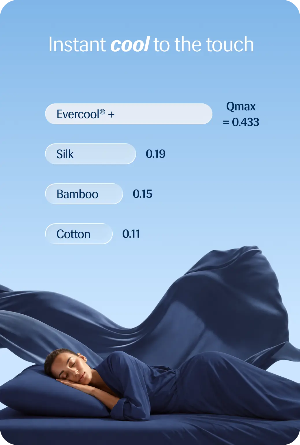 Evercool® Cooling Blanket Comforter - Midnight Blue