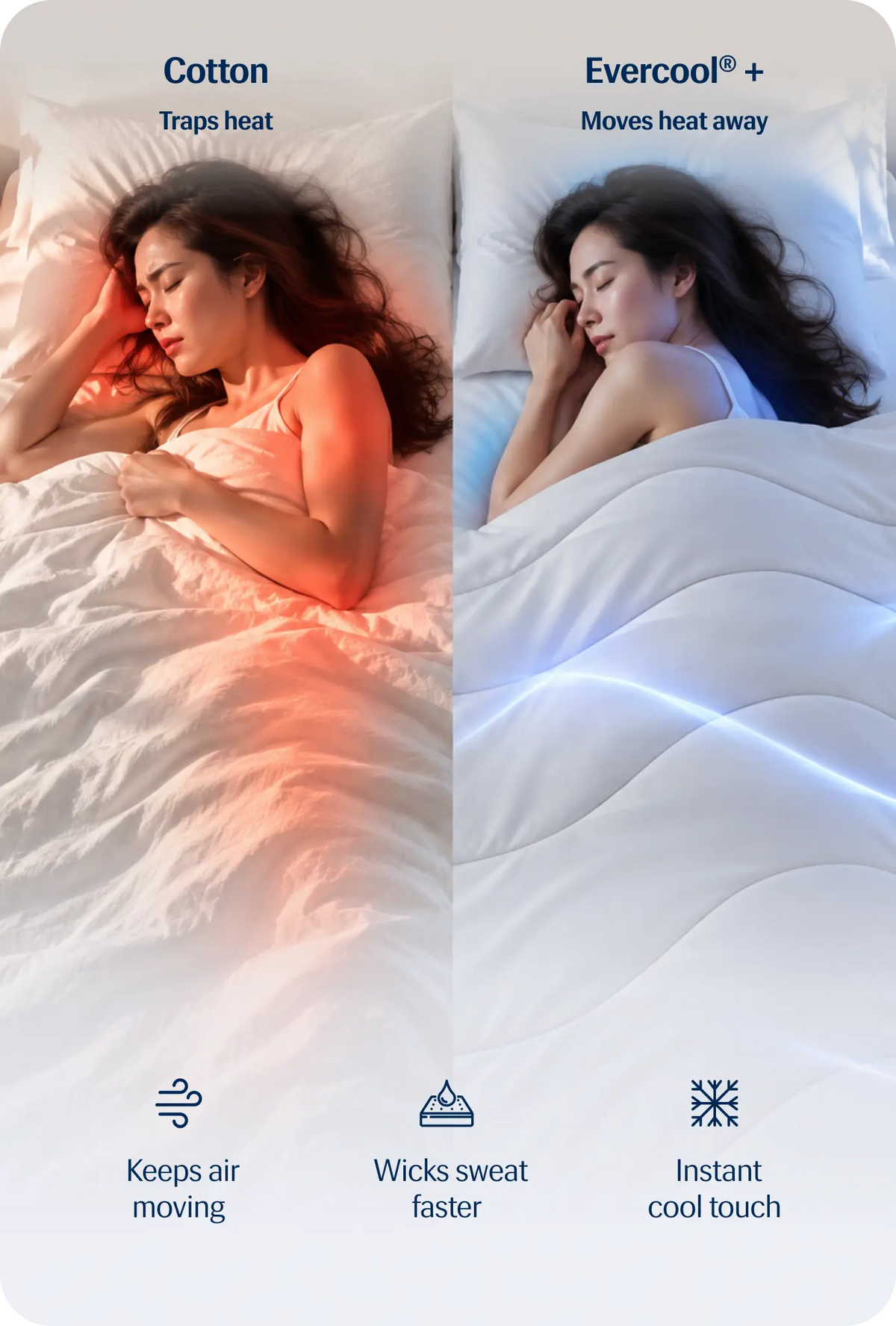Evercool® Cooling Blanket Comforter - Arctic White