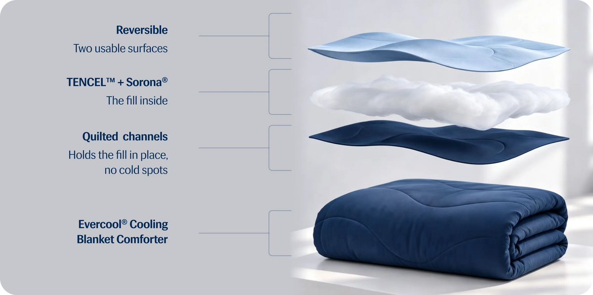 Evercool® Cooling Blanket Comforter - Nordic Green