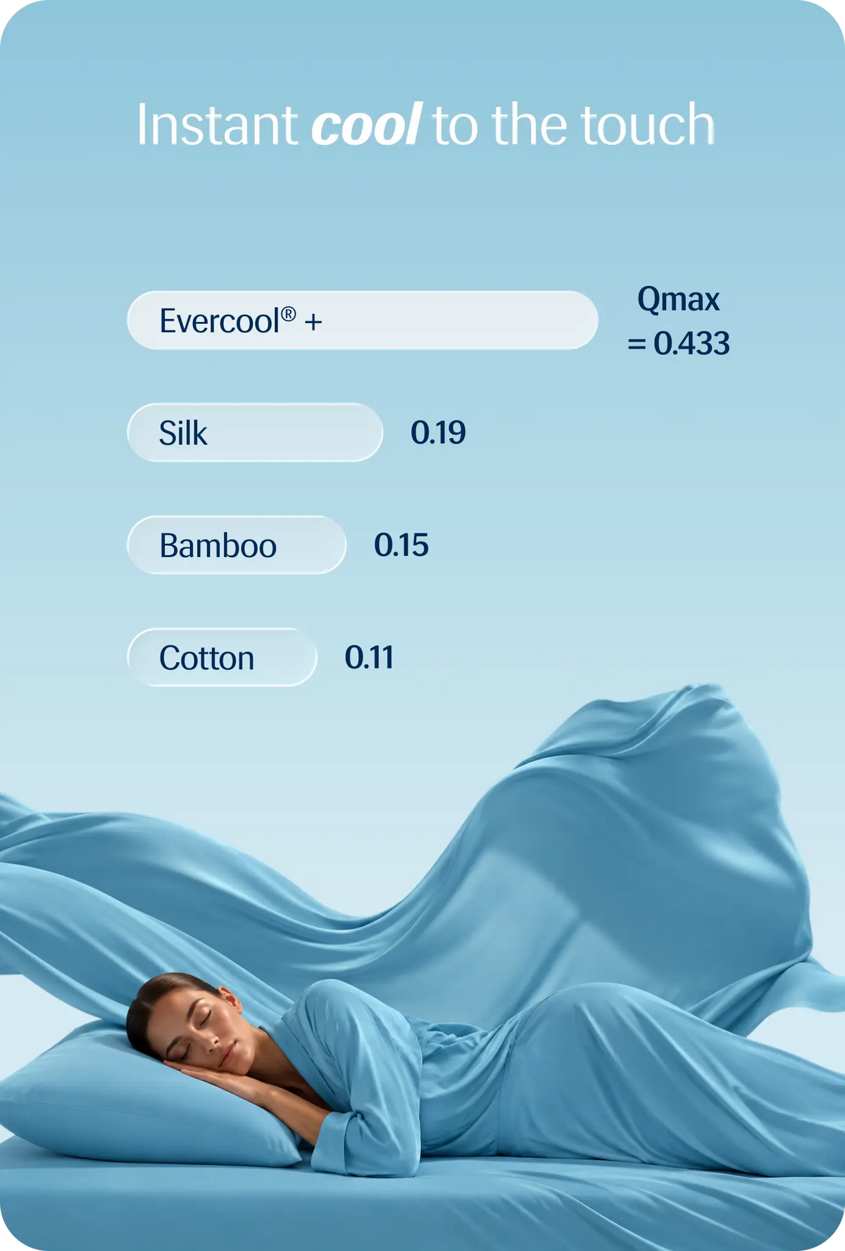 Evercool® Cooling Blanket Comforter - Aqua Blue