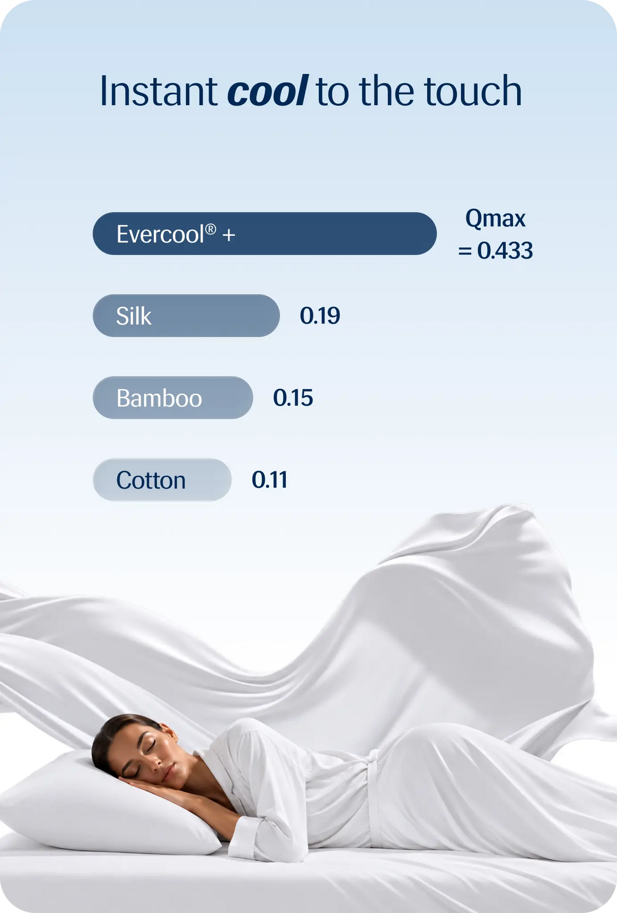 Evercool® Cooling Blanket Comforter - Arctic White