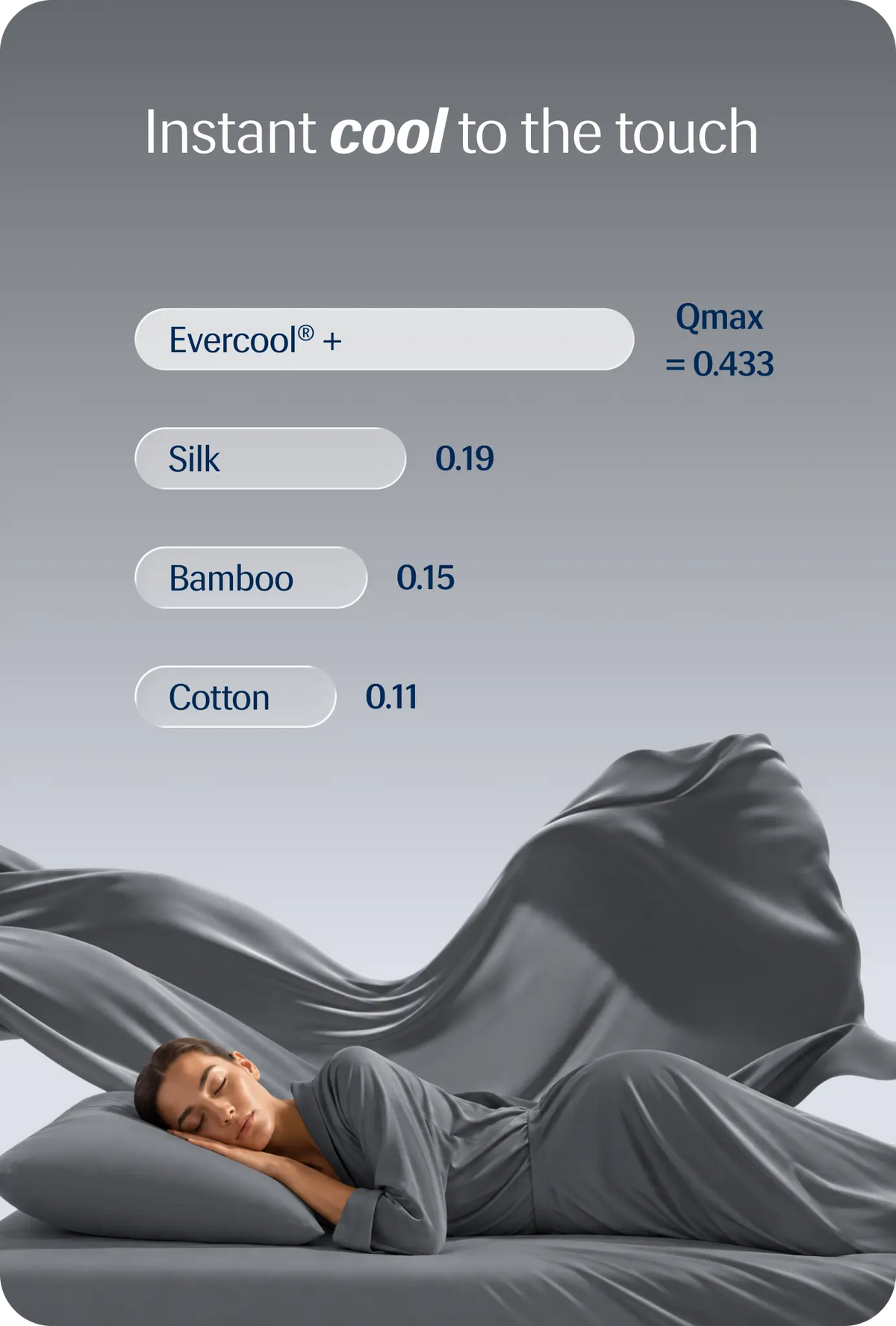 Evercool® Cooling Blanket Comforter - Cool Grey