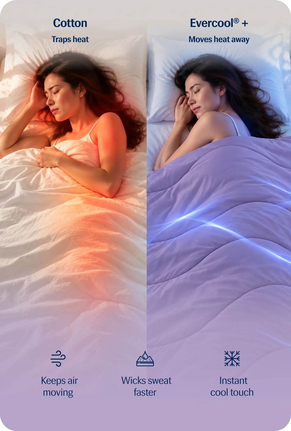 Evercool® Cooling Blanket Comforter - Lavender Breeze