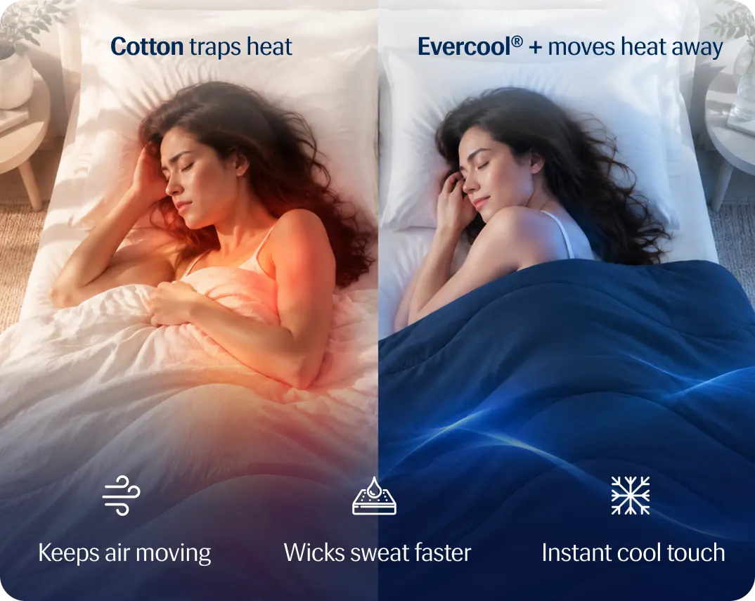 Evercool® Cooling Blanket Comforter - Midnight Blue