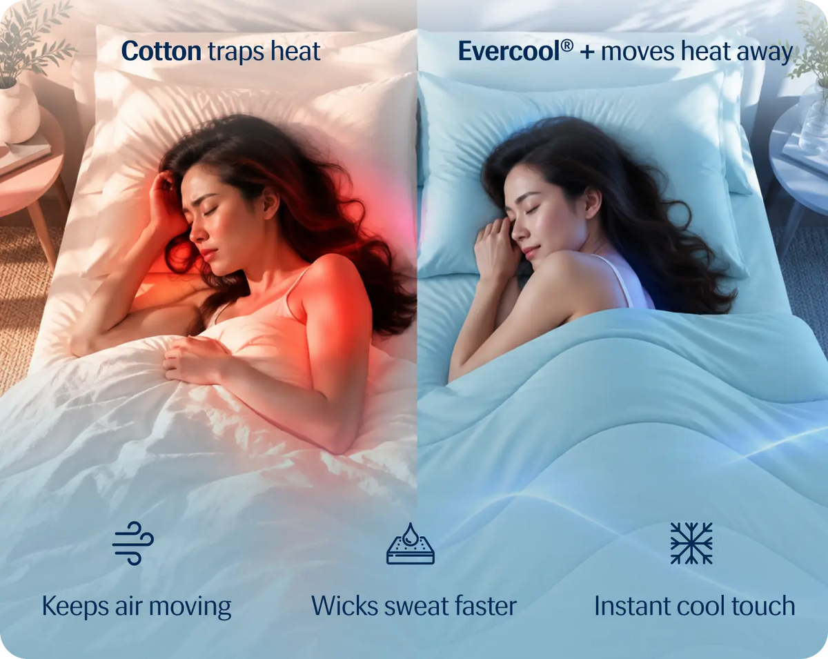 Evercool® Cooling Blanket Comforter - Aqua Blue