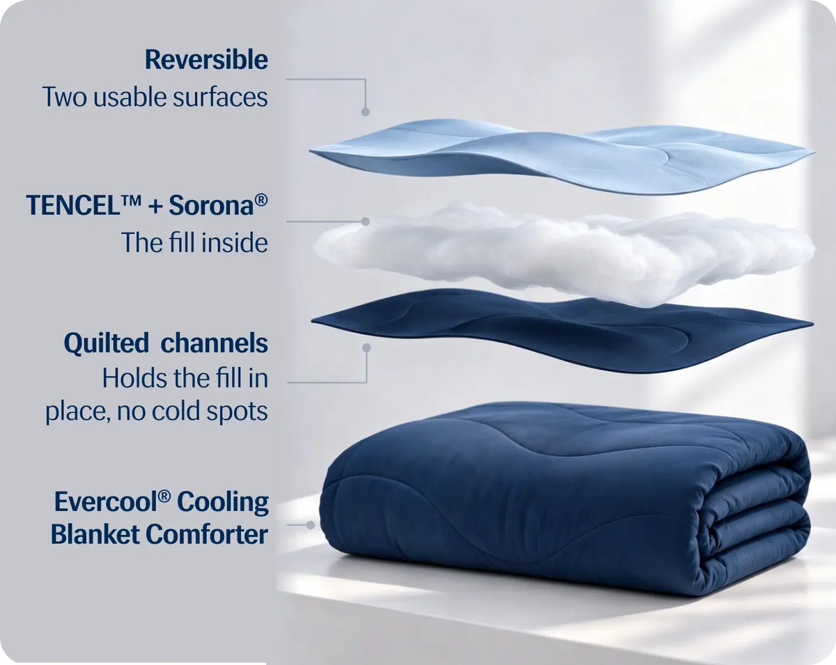 Evercool® Cooling Blanket Comforter - Nordic Green