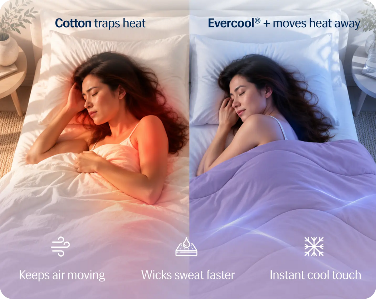 Evercool® Cooling Blanket Comforter - Lavender Breeze