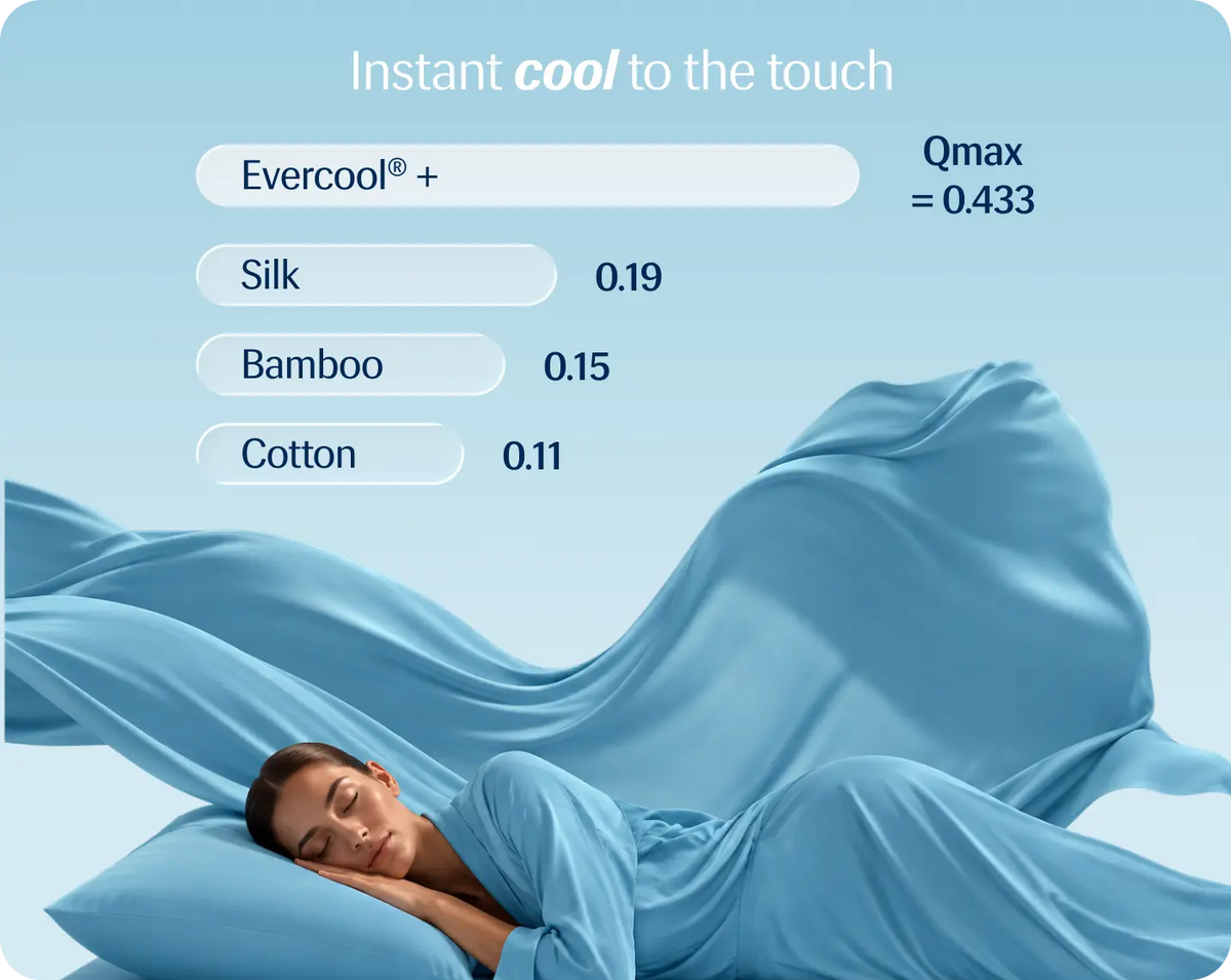 Evercool® Cooling Blanket Comforter - Aqua Blue
