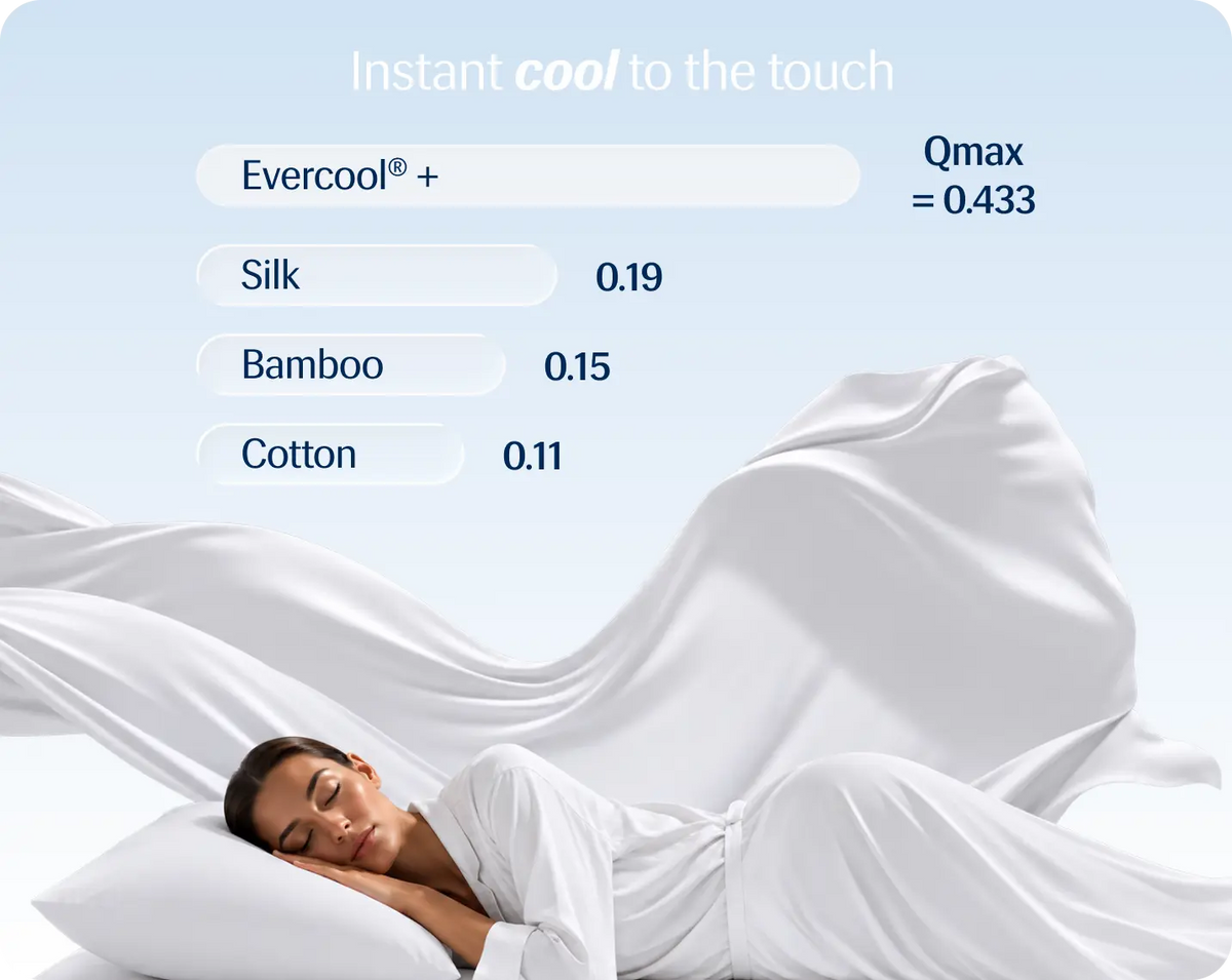 Evercool® Cooling Blanket Comforter - Arctic White