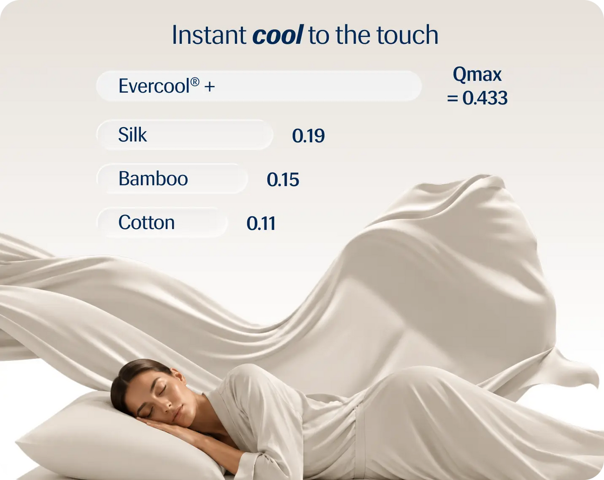Evercool® Cooling Blanket Comforter - Snow Ivory