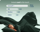 Evercool® Cooling Blanket Comforter - Nordic Green thumbnail