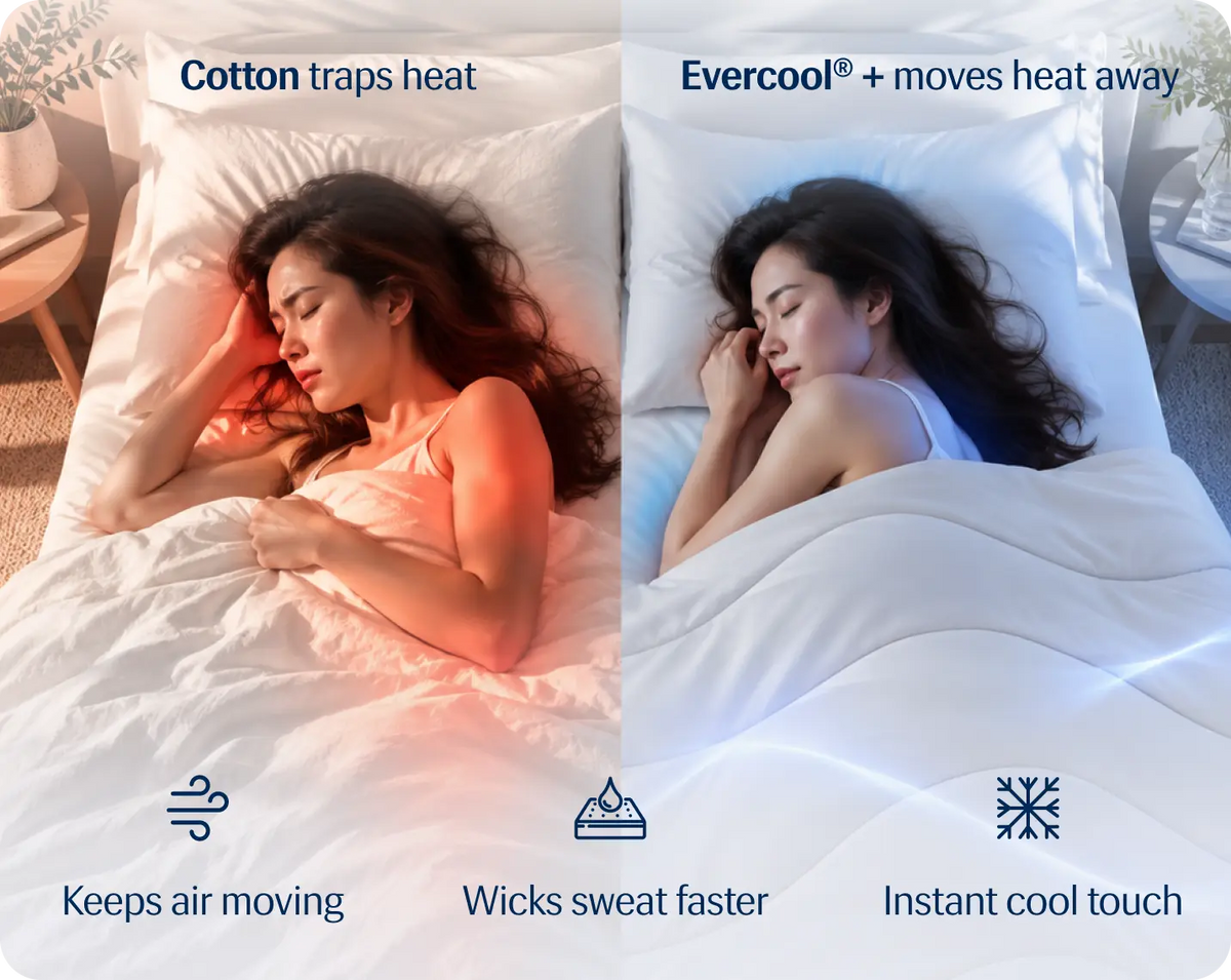 Evercool® Cooling Blanket Comforter - Arctic White
